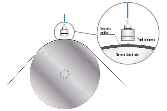 arrangement of sensor to target