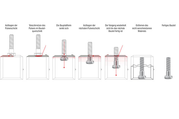 distance-control-3d-printing-de.jpg 