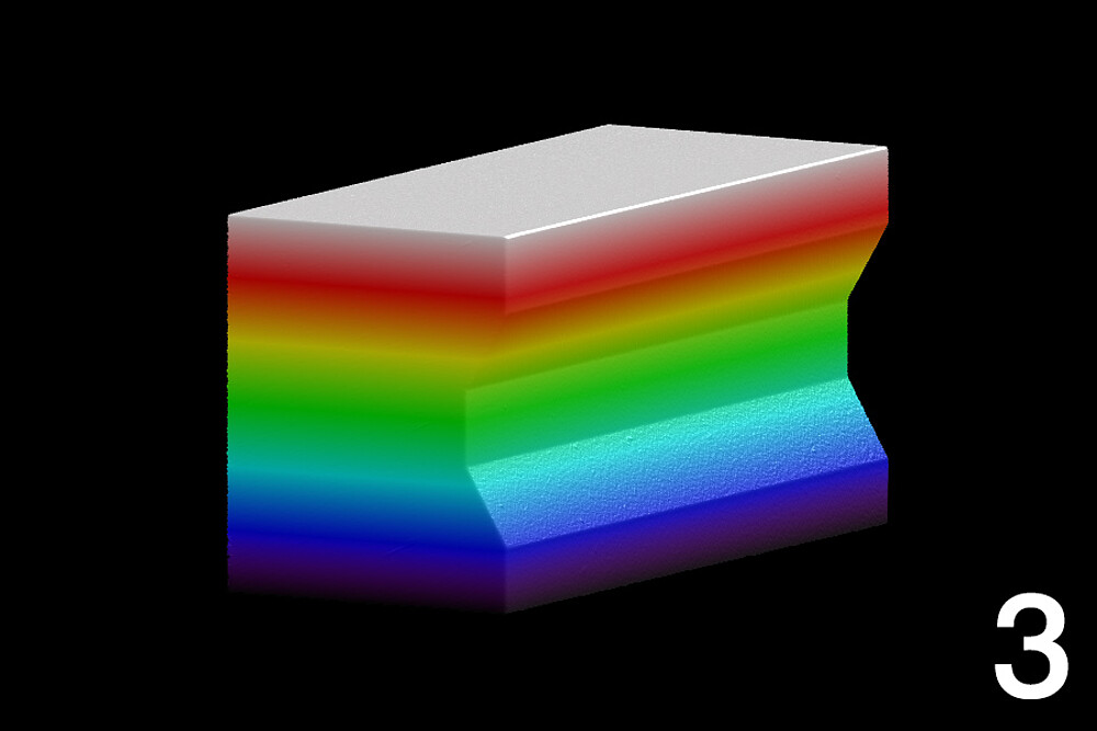 Darstellung von echten 3D-Daten auch nach Drehung des Objekts