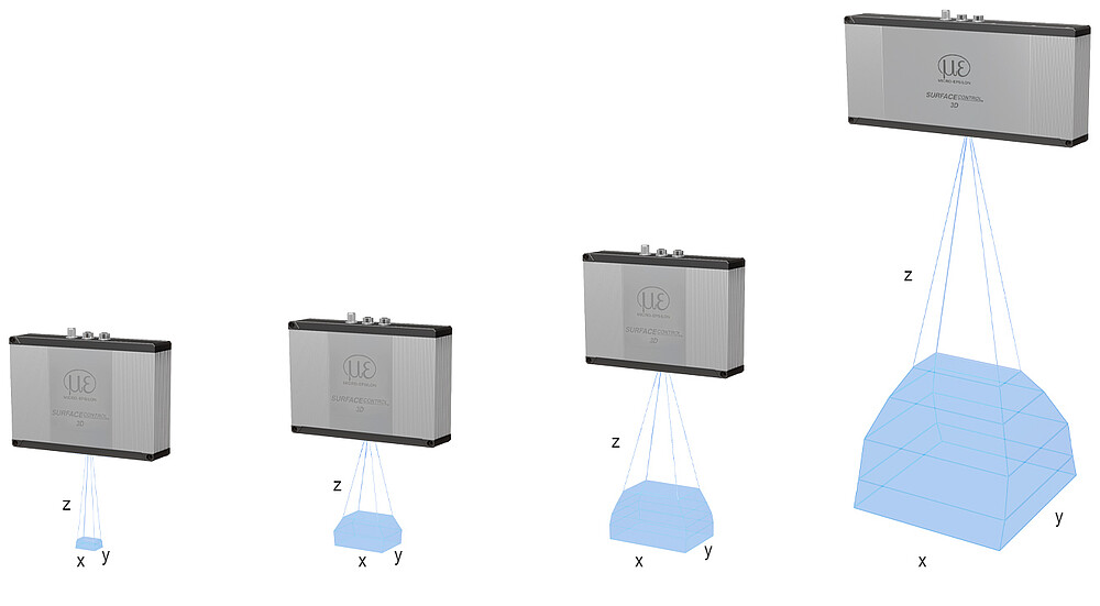 Messbereiche surfaceCONTROL 3D 35x0