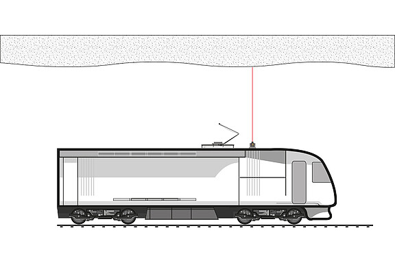 Abstandsmessung Tunnel und Brücken 