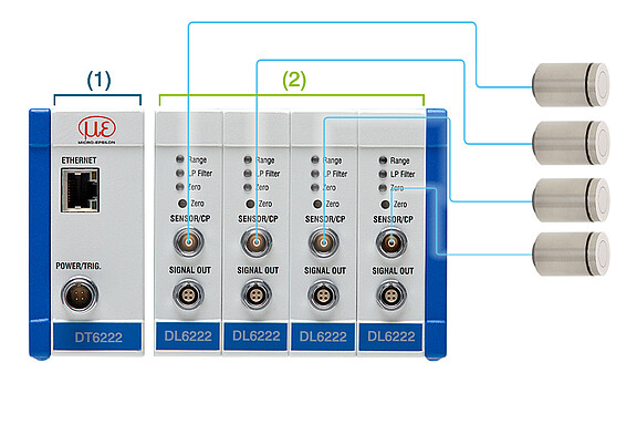 flexibler Systemaufbau von kapazitiven Controllern